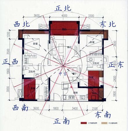 坐向怎麼看|【房屋坐向如何看】秒懂房屋坐向這樣看！教你買房看風水，輕鬆。